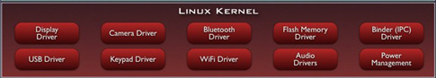 Android_red_Layer