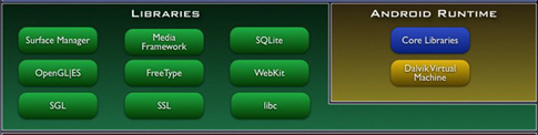 android_green_layer