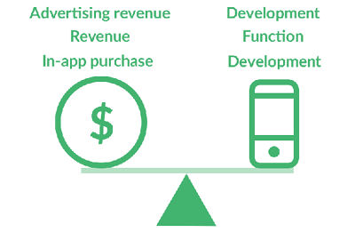 Mobile App strategy Consulting