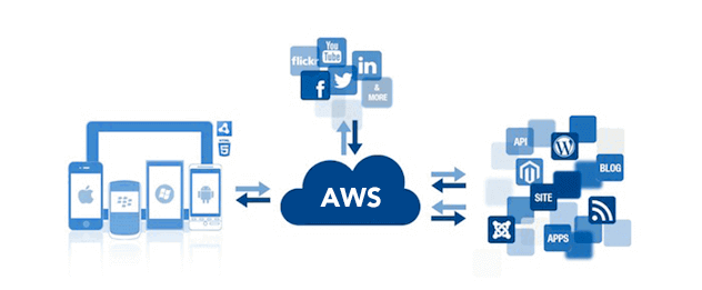 Server Backend Development