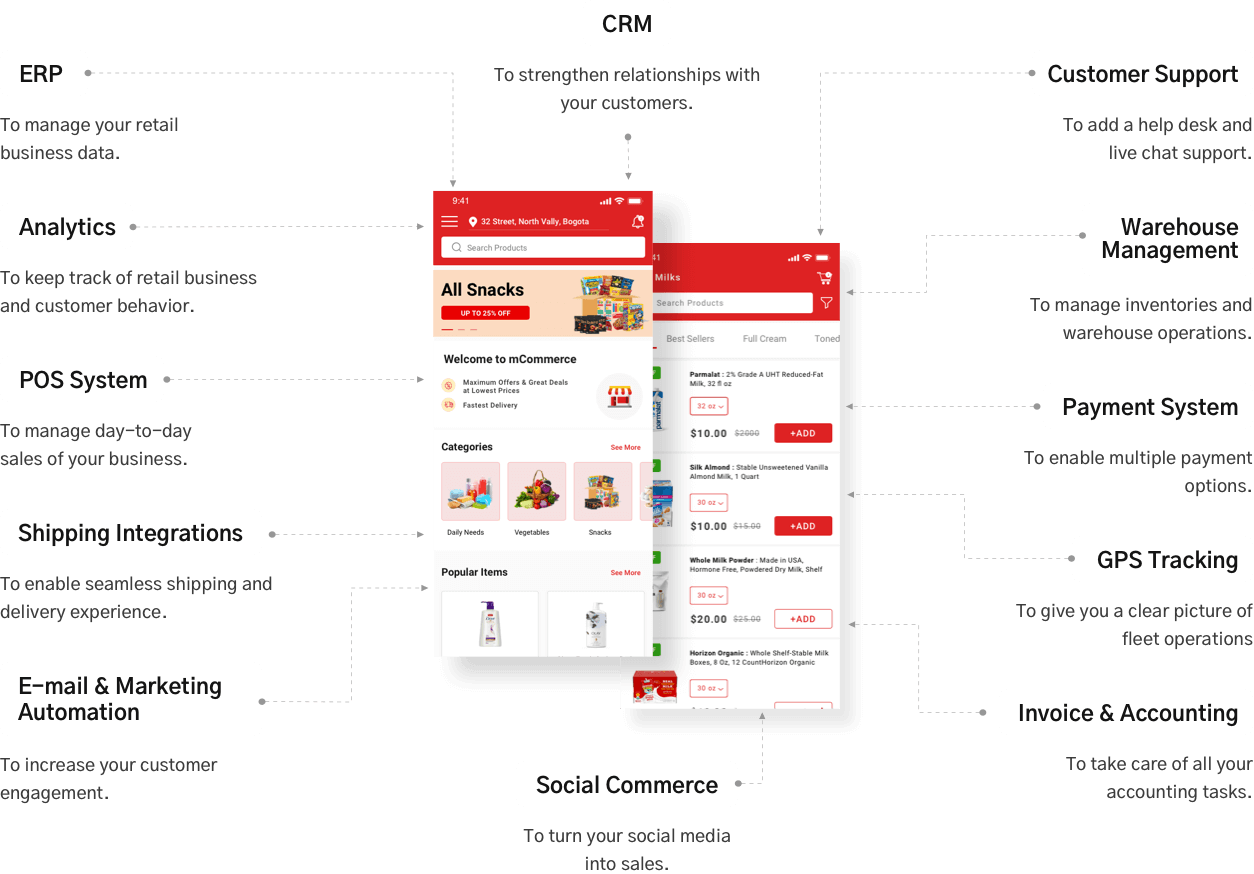 Enterprise-grade mCommerce Integrations