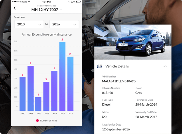 mobisoft infotech automotive