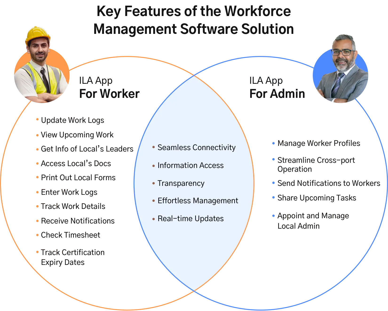 Key Features of the Workforce Management Software Solution  