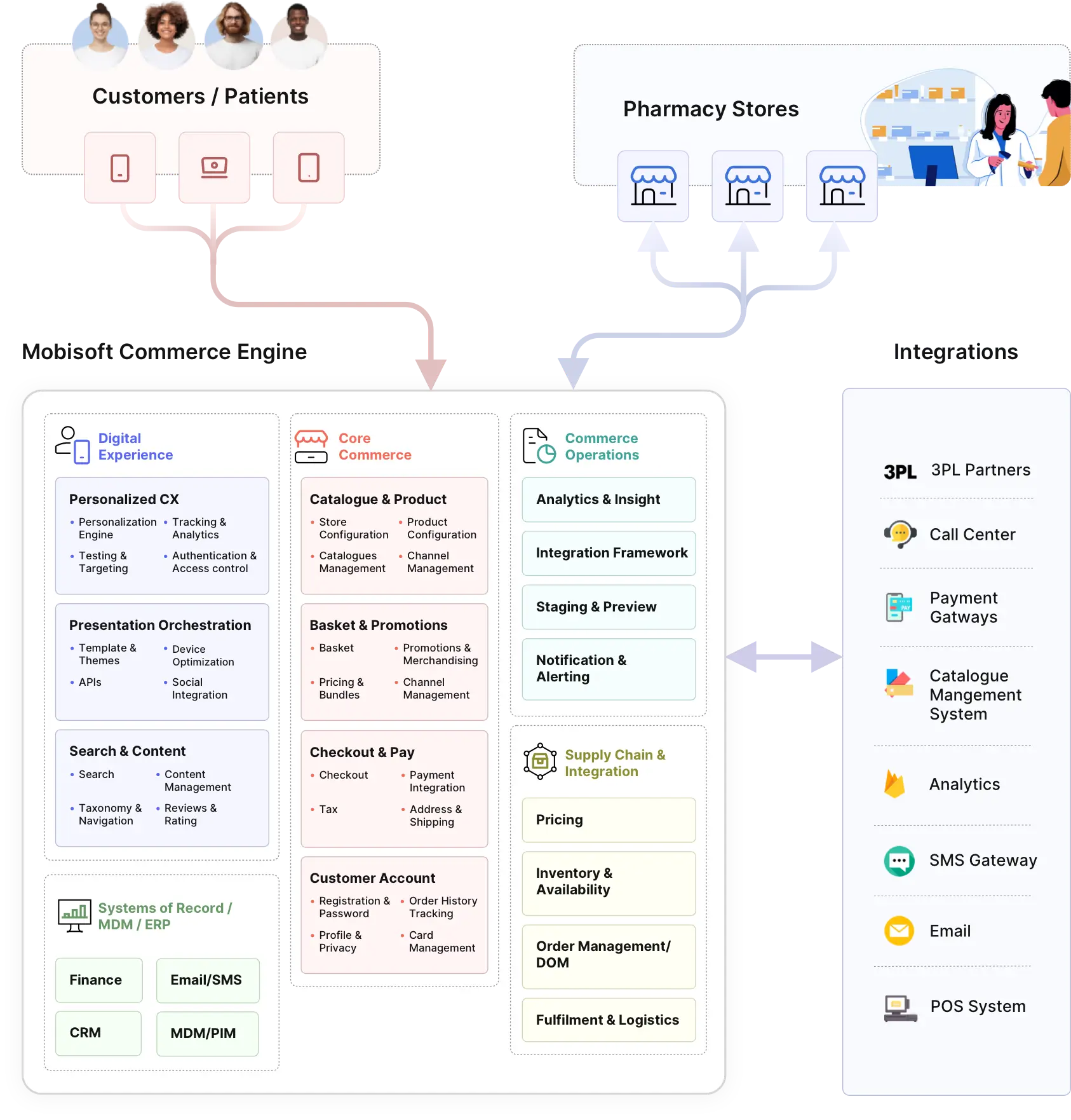 implementation and process for pharmacy delivery solution