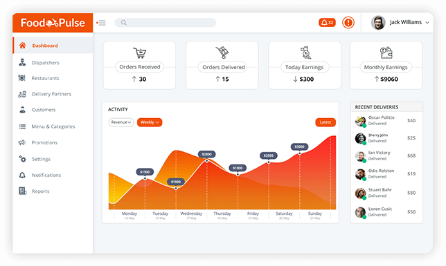 cooking companions platform