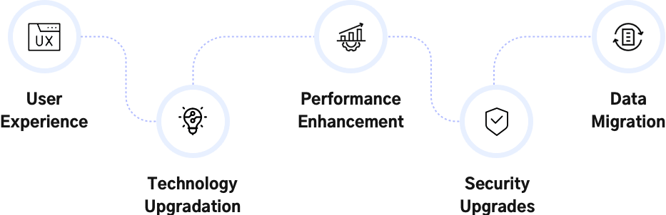 Digital Transformation of Kona OS by Mobisoft to Improve Operational ...