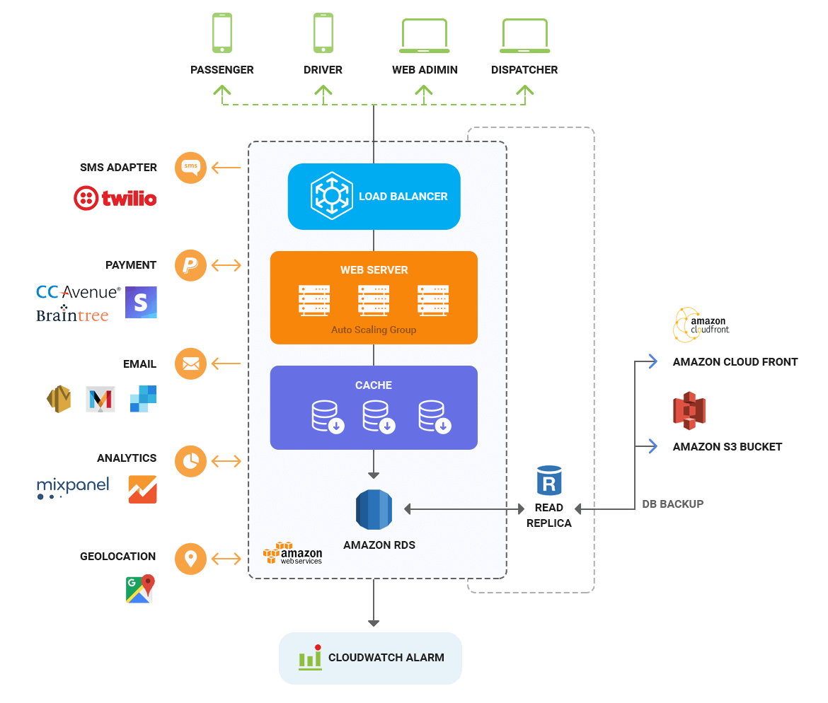 Cab Management System For Mac