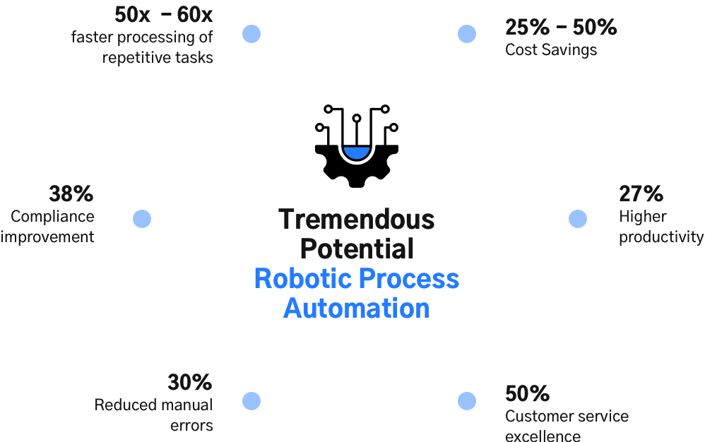 Integrate RPA Bots into your existing tool chain – Embrace-DevOps