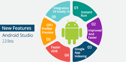 android studio beta timeline android studio beta timeline