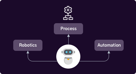 Rpa as store a service uipath