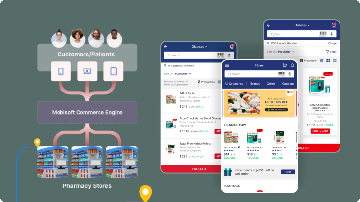 Digital commerce case study