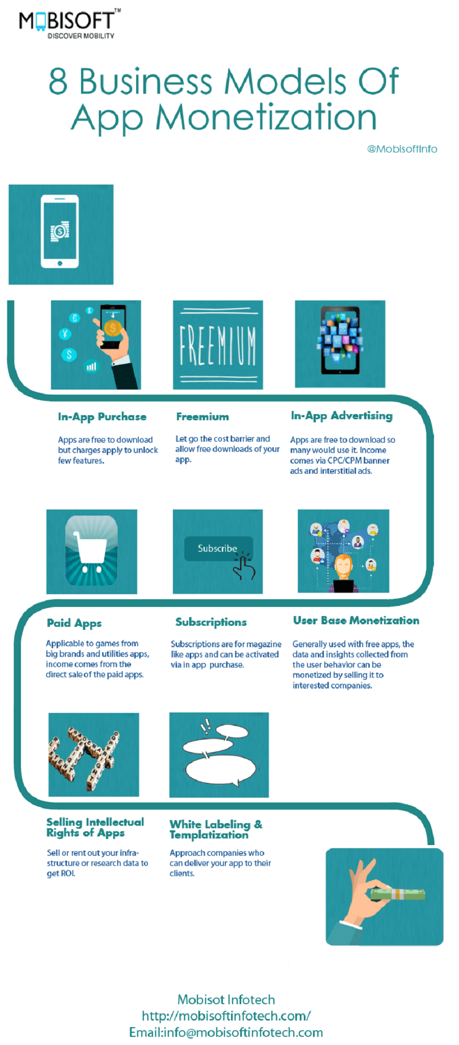 Infographic_App_Monetization