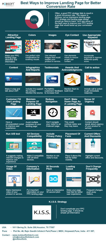Best ways to improve landing page conversions