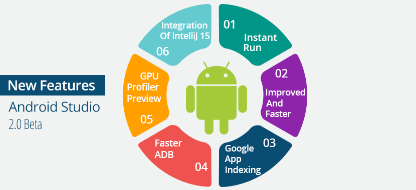 Esitellä 86+ imagen android studio features