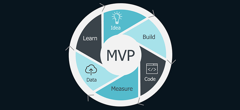 Minimum viable product presentation example