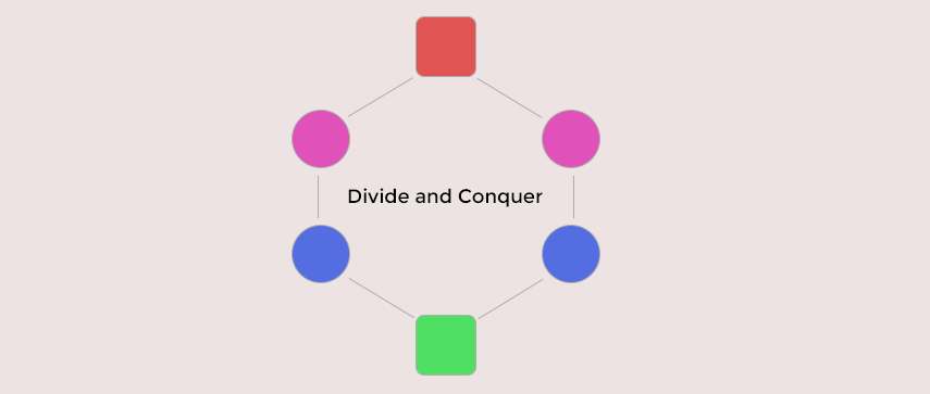 diagram of Divide and Conquer 