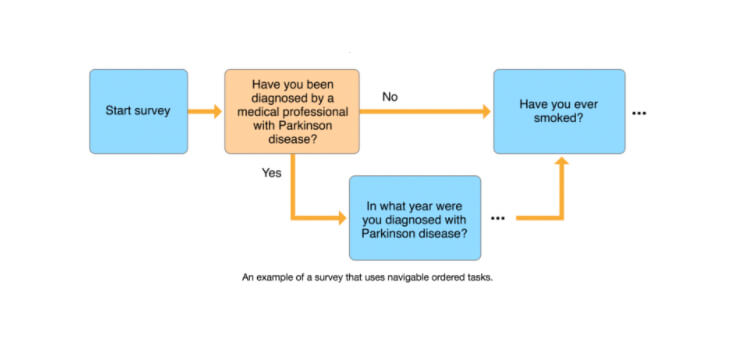 an example of a survey that uses navigable ordered tasks mobisoftinfotech