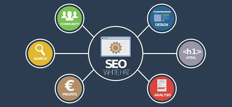 how seo is helpful mobisoft-infotech