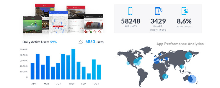 ecommerce mobile app analytics mobisoft infotech