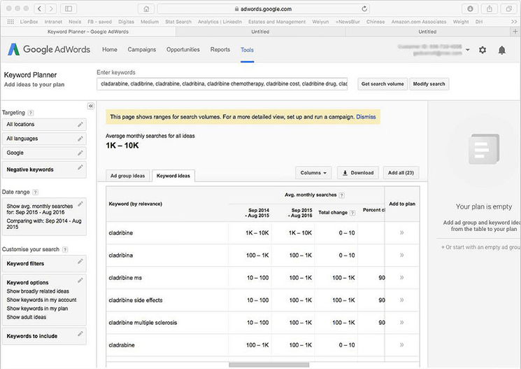 thorough research on keywords mobisoft infotech