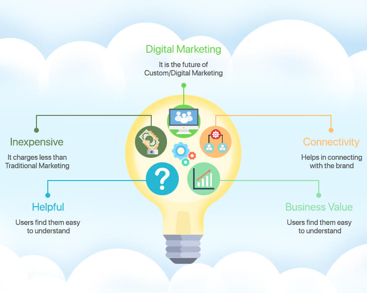 Infographicsin SEO Strategy Mobisoft Infotech