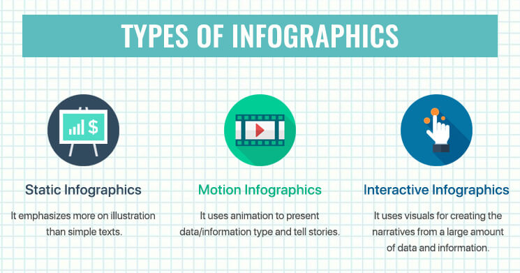 Types Of Infographocs Mobisoft Infotech