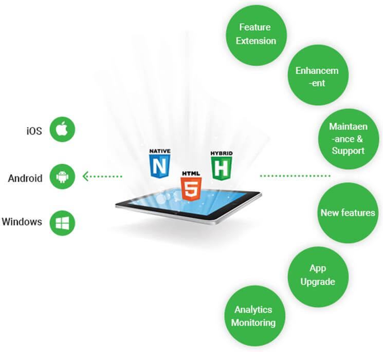 mobile app maintenance service types and offerings