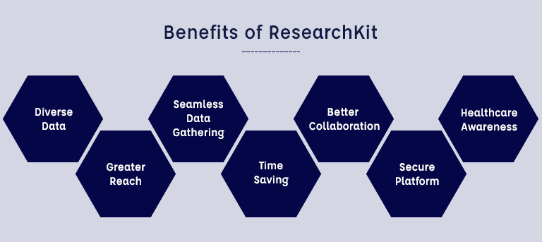 ResearchKit Benefits