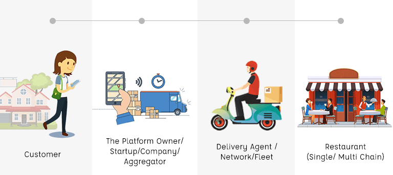 what is a on demand food delivery aggregator platform