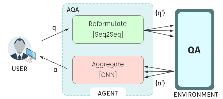 How this Algorithm Works