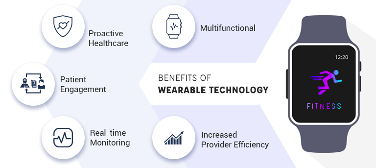 benefits wearable technology healthcare