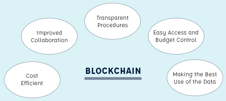 Blockchain-Business-Perspective