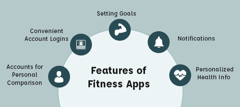 Features of Fitness Apps