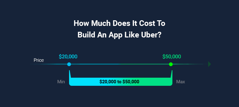 cost to build an app like uber