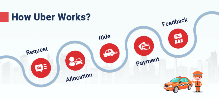 how uber works