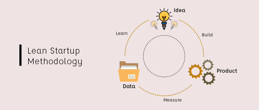 lean-startup-methodology