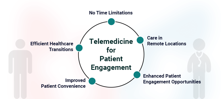 beneifits-of-telemedicine