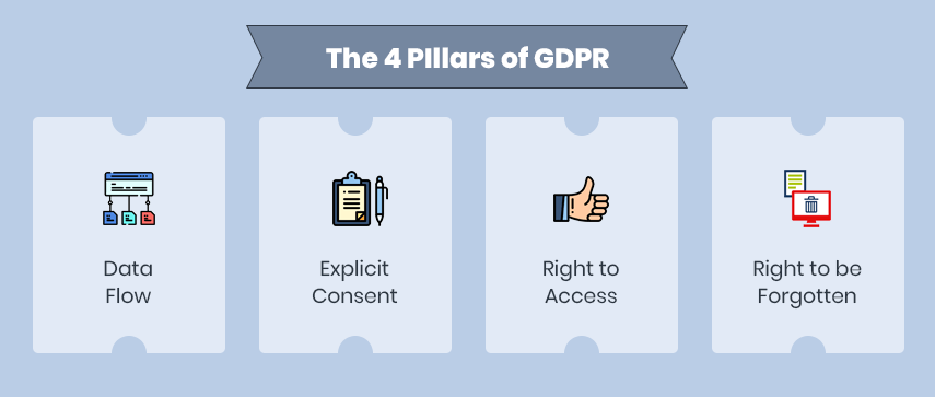 four-major-aspects-of-gdpr
