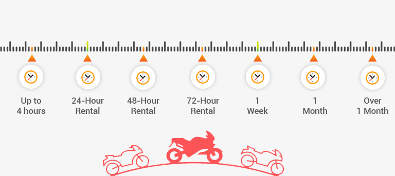 how bike rental app works