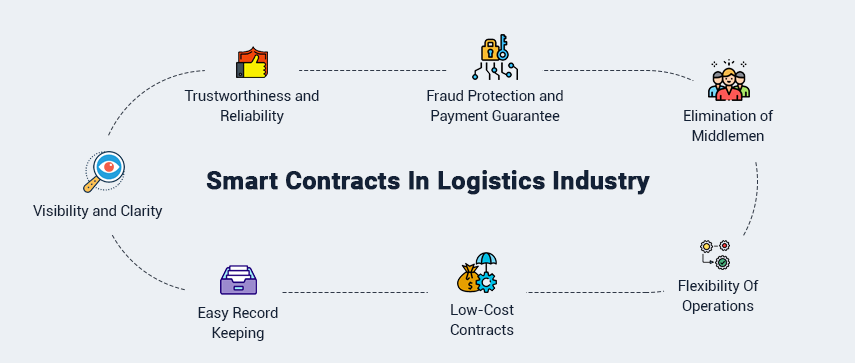 smart-contracts-benefits-logistics-industry