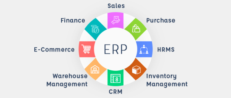 Warehouse Management System - Role and Functions in Logistics Chain ...