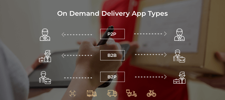 on-demand-delivery-app-types