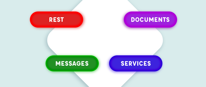 interoperability-paradigms