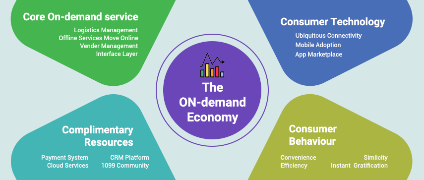 on-demand-economy