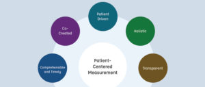 patient centric centricity