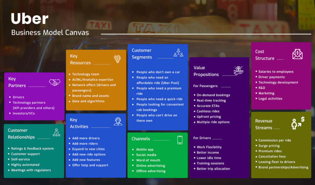 Uber Business Model Canvas