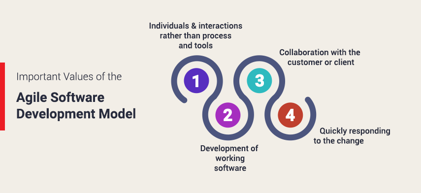 Agile Software Development - Mobisoft Infotech