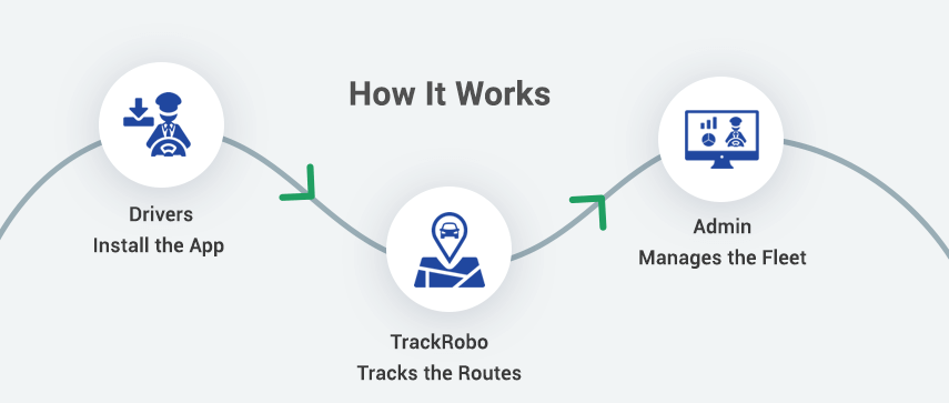 How Mobile GPS Tracking Works