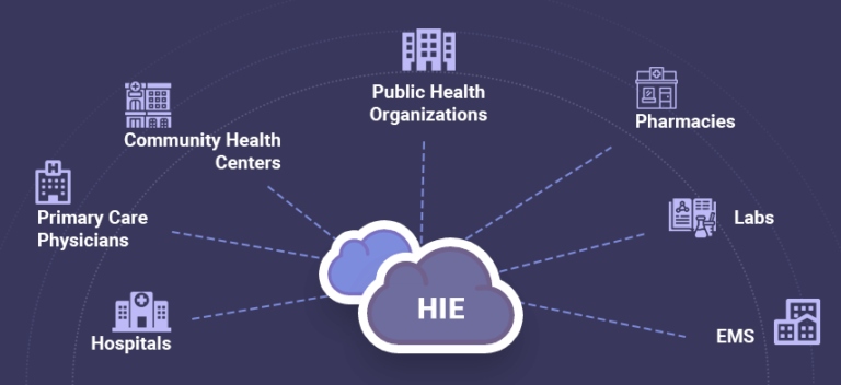 7-benefits-of-health-information-exchange-hie-with-related-challenges