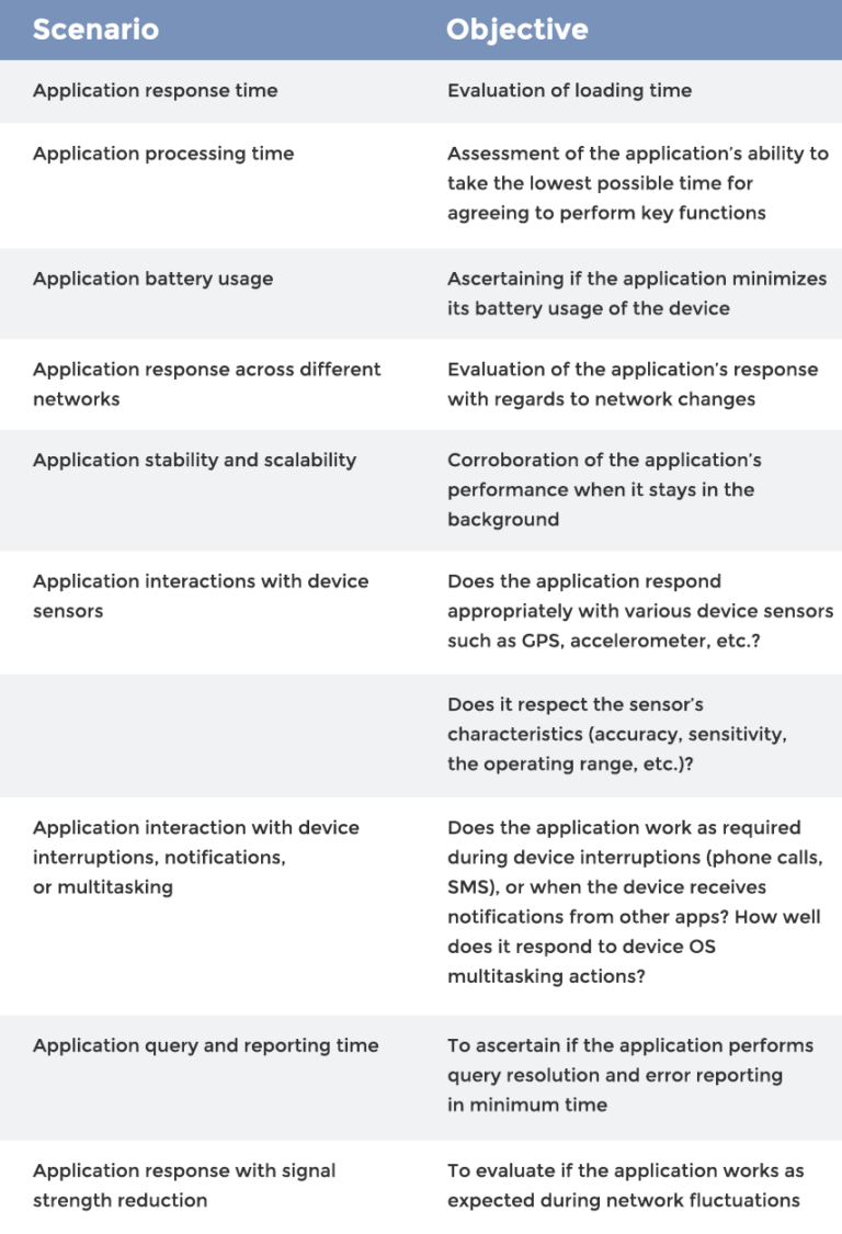 best-practices-for-functional-testing